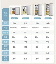 志高 CHIGO 69-189L冷凍櫃 母乳冰櫃 凍肉櫃 冰櫃 冰箱 雪櫃 香港3腳 一年保養