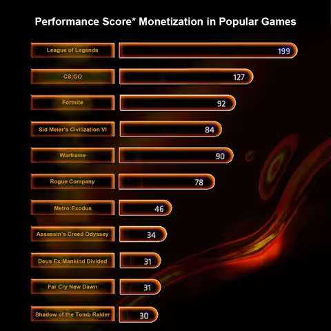 AMD Ryzen 3 3200G Processor 4-Core 4-Thread 4.0 GHz R3 3200G L3=4M Socket AM4 but without cooler