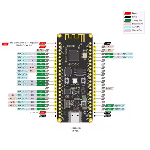 Ingenious-ESP32 S3 Banana Pi BPI-Leaf Xtensa 32 Bit LX7 WIFI BT PSRAM FLASH ESP For I2C Run Micropyt