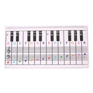 61Keys 88 Keys Piano Keyboard Reference Chart Five Line Piano Reference Chart Electronic Piano Finge