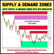 Forex Supply and Demand Zones Indicator For MT4 & MT5 Auto Draw & Display Multi Time-Frame Supply & 