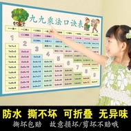 Multiplication Formula Table Wall Chart Second Grade 99 Multiplication Division Formula Table Wall S