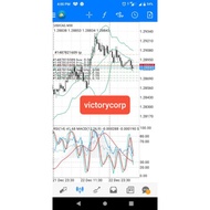 Teknik Scalping FM & Signal Scalping Fx 95% Winrate🔥