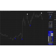FX Mastery Forex Indicator MT4
