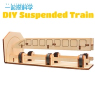 Science education,  magnetic levitation train, magnetic levitation pen, perpetual magnetic levitatio