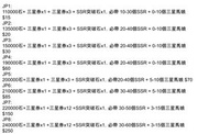 賽馬娘 初始帳號 多種組合