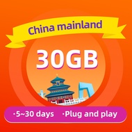 China Mainland SIM Card – 30GB High‑Speed 4G LTE Data with VPN, 5–30 Days
