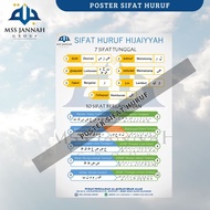 Poster Sifat Huruf A3