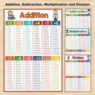 Educational Math Posters Multiplication Division Addition Subtraction A4 Posters for Kids Children E
