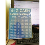 ◲ ❤ ☍ Tarpaulin Gcash Rates