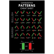 2025 M BOX x Chart Patterns Wall Art Print  Trading Candlestick Patterns Poster Stock Trading Print 