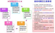 ★普羅維修中心★艾諾 ainol NOVO 7" 晶彩 四核 全新原廠 觸控屏 觸控螢幕 玻璃破裂 專業維修