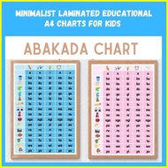 【hot sale】 Abakada Wall Chart (Laminated)