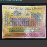 Periodic Table, Philippine Map, World Map and Asia Map