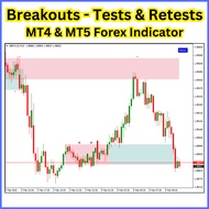 Breakouts with Tests & Retests - Forex MT4 & MT5 Indicator