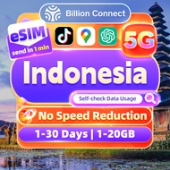 Indonesia eSIM Unlimited 5G High Speed Data Daily 500MB-3GB Total 5GB-20GB by Telkomsel eSIM Indosat
