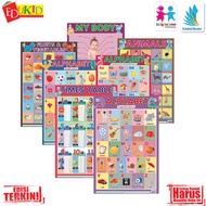 Poster-CHILDREN'S LEARNING POSTER COLLECTION-Learning-Poster ABC-Poster Numbers-Poster Alphabet