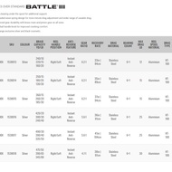 READY STOK PENN BATTLE III DX / Penn Battle III 4000DX Spinning REEL