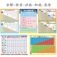The mnemonic table for addition and subtraction within 10 is a wall chart. The d十10以内加减法口诀表挂图幼儿园儿童数学