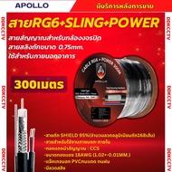 apollo สาย RG6+Power+sling สายสัญญาณกล้องวงจรปิดCCTV Shield 95% สายอากาศทีวี สายกล้องวงจรปิด สายCCT