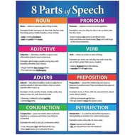 Fast Shipping 8 Parts of Speech Poster English Language Arts Writing Poster For Middle School and Hi