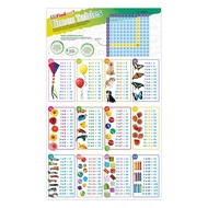 Sách : Bảng Thời Gian - DKfindout! Times Tables Poster