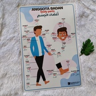 Poster of Body Parts Body Parts Indonesia Arab English