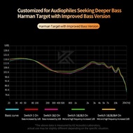 KZ CASTOR Dual Dynamic Driver Metal In Ear Earphone with MIC