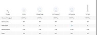 Ubiquiti Netgear Tplink Asus Smarthome Homekit : 52382820