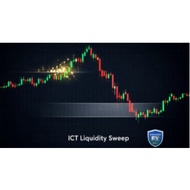 (COURSE) Premium Smart Money Liquidity Blueprint (ICT + SMC Hybrid