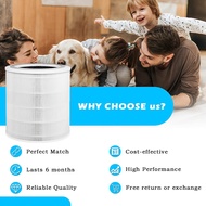 🚚 จัดส่งรวดเร็ว🚚สำหรับ แผ่นกรอง ไส้กรอง electrolux A4 FA41-400WT FA41-402GY FA41-403BL、403WT、403GN、4