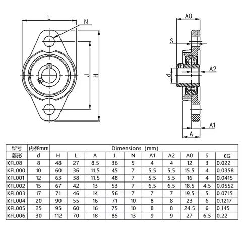 Bore Ball Bearing Pillow Block Mounted Support Zinc Alloy Diameter 8mm - 20mm KFL08 KFL000 KFL001 KP
