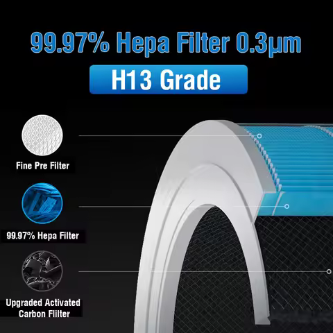 For Xiaomi Air Purifier Mi 2 2C 2H 2S 3 3C 3H Pro Air Purifier Anti Bacteria Replacement Carbon HEPA