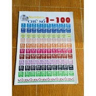 Number plate 0-100 size a3, a4, canvas