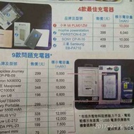 Xiaomi / 小米高配行動電源 Power Bank Pro 10000 mAh, 18 watts QC 3.0