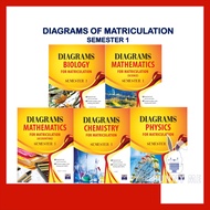 DIAGRAM FOR MATRICULATION SEMESTER 1 2022 (NEW VERSION) - SAP