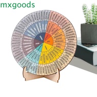 MXGOODS Feelings Wheel, Mental Health Therapy Office Desk Decor, Creative Office Emotions Chart Doub