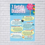 Health Poster 7 Diabetes Symptoms