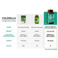 Terbatas Chlorella Supplements Chlorella - Highly Purified Chlorella D