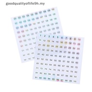 【NEW】 Waterproof Number 1-200 Laser Labels Stiers Nail Polish Lipsti Number Tags .