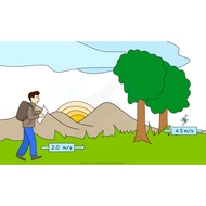 IGCSE Save My Exam Physics notes for Cambridge International Examination