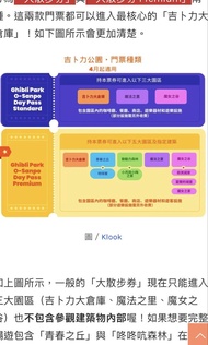 吉卜力公園 大散步券 / Premium 門票