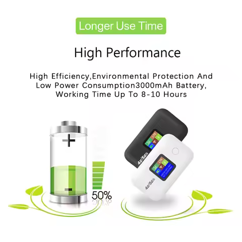 4G Pocket Wireless WiFi 150Mbps Mini WIFI Hotspot Wireless Router SIM Card Wifi Repeater Mobile Pock