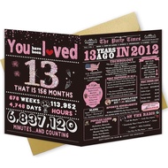 13th Birthday Card Gifts for Daughter, Niece, Granddaughter, 13th Birthday Decorations for Girls, La