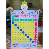 Number table 0 to 100 Classroom decoration