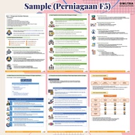 (FREE BIND) Nota Perniagaan SPM Tingkatan 4-5 Nota A+ (Bab Penuh)
