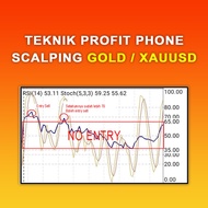 TEKNIK FOREX TRADING GOLD / XAUUSD 95% PROFIT