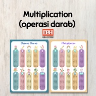 PDF Surgery (multiplication pdf)