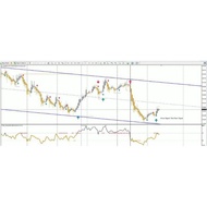 PROFIT GUARANTEED 100% NON REPAINT The Best Latest Advanced Algorithms Forex Indicator