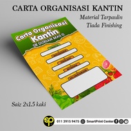 BANNER CARTA ORGANISASI KANTIN / RMT SEKOLAH